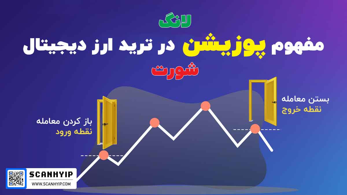 پوزیشن ترید در معاملات فیوچرز ارز دیجیتال چیست؟