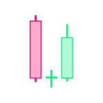 Morning Doji Star