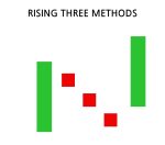 Rising Three Methods