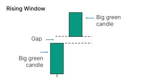 Rising Window