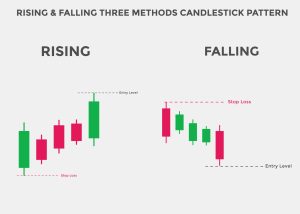 Bullish Rising Three Methods