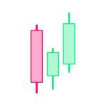 Three Inside Up