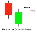 Thrusting Line