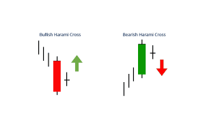 Bullish Harami Cross