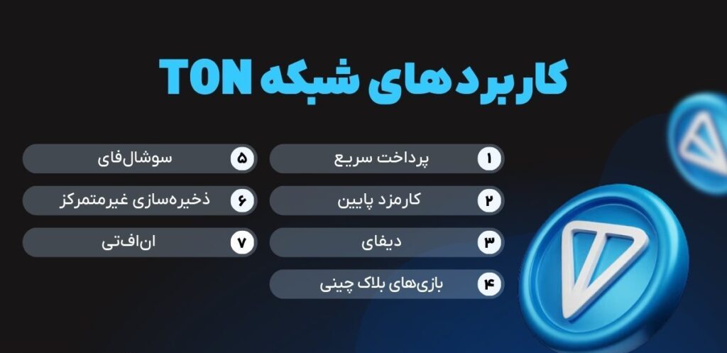 تون کوین Toncoin چیست؟