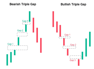 Three Gap Ups