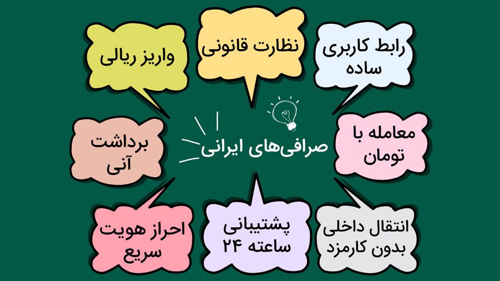 صرافی های ایرانی