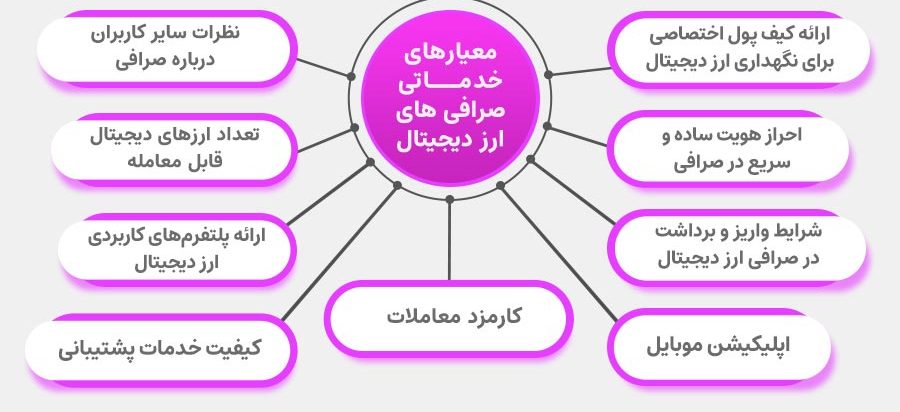 صرافی های ایرانی
