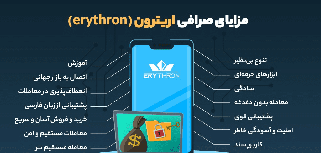 صرافی های ایرانی بدون احراز هویت