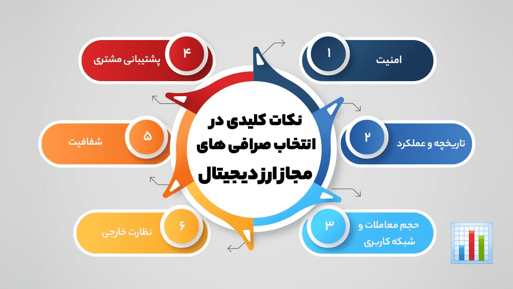 صرافی های ایرانی