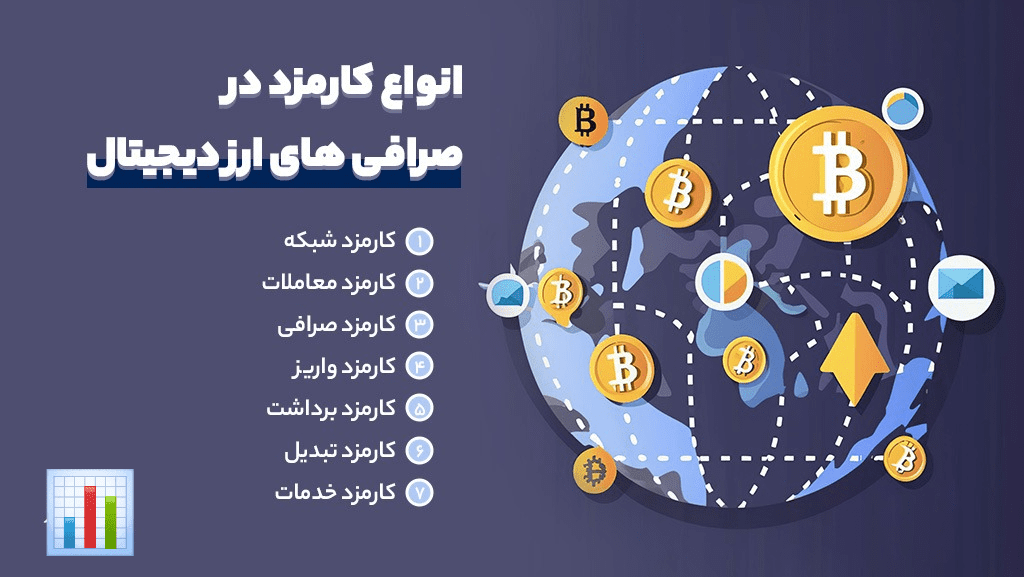 کارمزد صرافی‌ های ایرانی