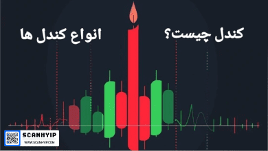 کندل چیست و انواع کندل ها