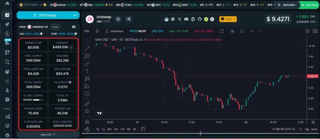 DexTools دکس تولز