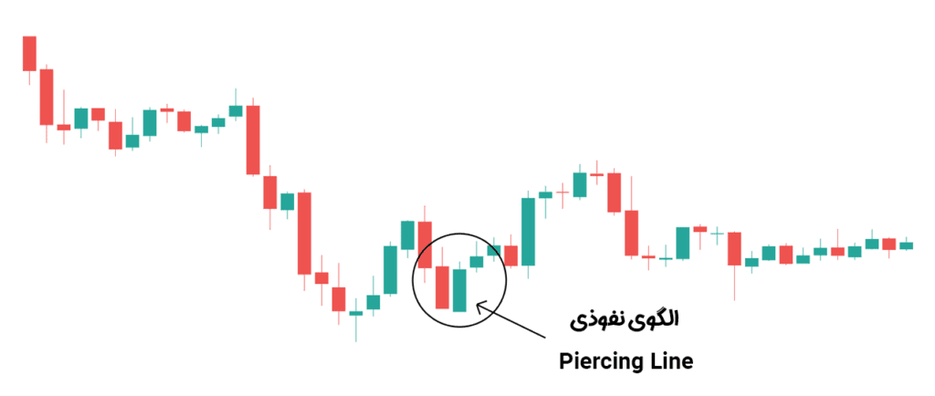 الگوی کندلی نفوذی با تصویر