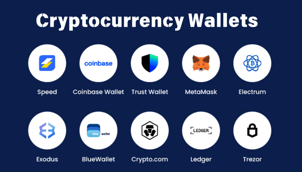 بهترین کیف پول ارزدیجیتال