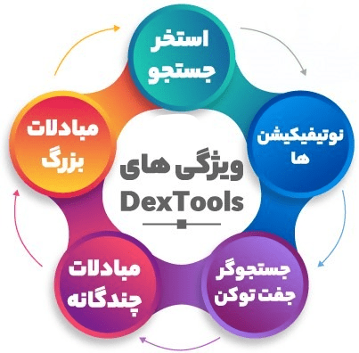 توکنومیک DexTools