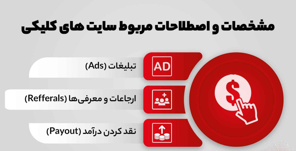 پول درآوردن با کلیک کردن