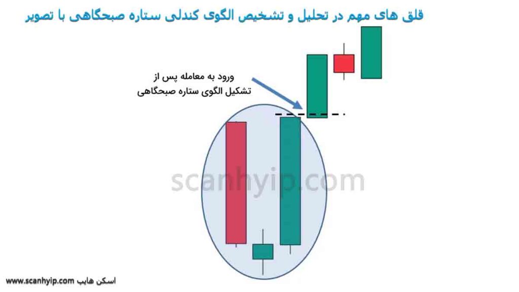قلق های مهم در تحلیل و تشخیص الگوی کندلی ستاره صبحگاهی با تصویر