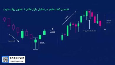 کندل همر در تحلیل تکنیکال