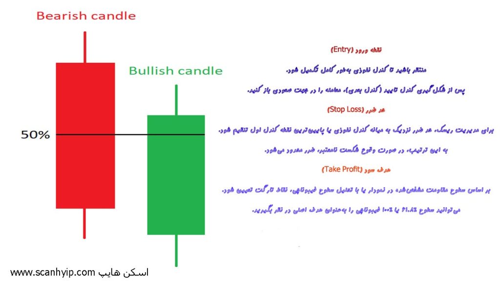 الگوی کندلی نفوذی با تصویر