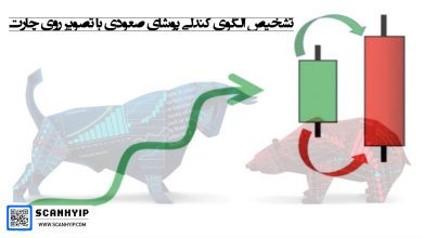 تشخیص الگوی کندلی پوشای صعودی با تصویر روی چارت