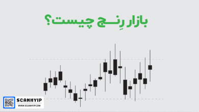 بازار رنج یا سایدوی در معاملات ارز دیجیتال