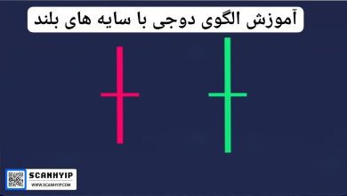 آموزش الگوی دوجی با سایه‌های بلند (Long-Legged Doji)
