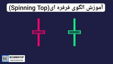 آموزش الگوی فرفره ای (Spinning Top)