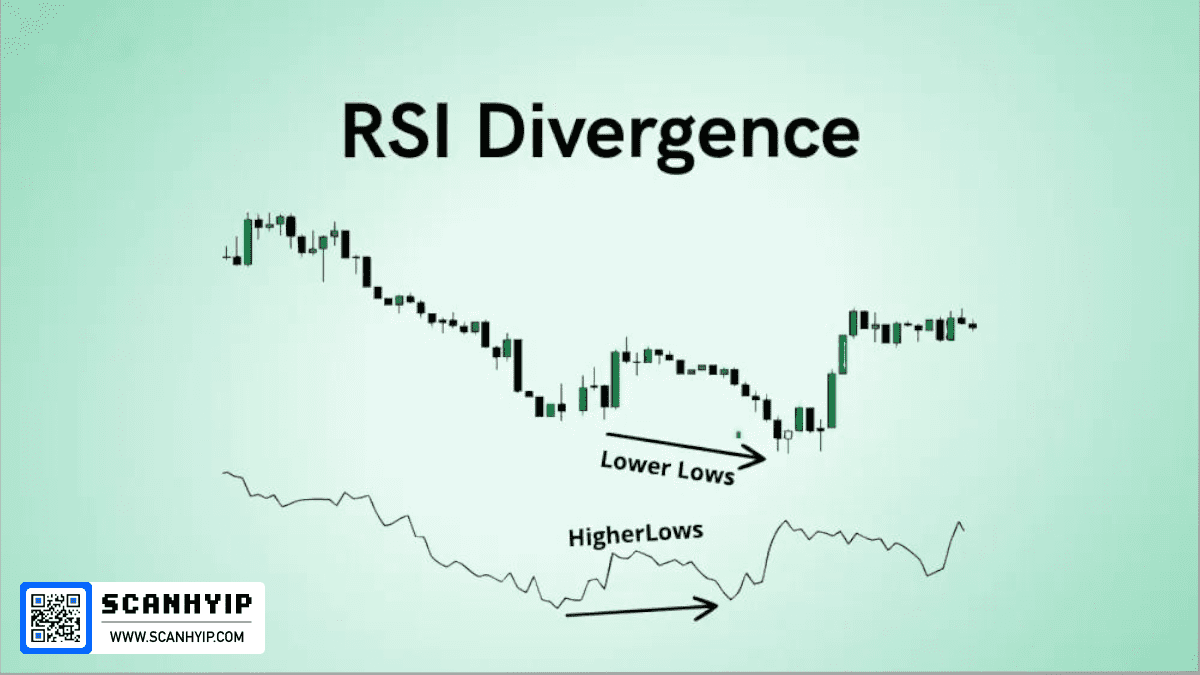واگرایی (Divergence) در اندیکاتور RSI