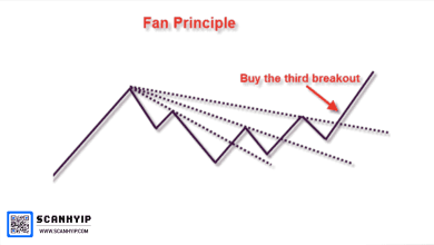 اصل بادبزن (Fan Principle) 2 اصل بادبزن (Fan Principle)