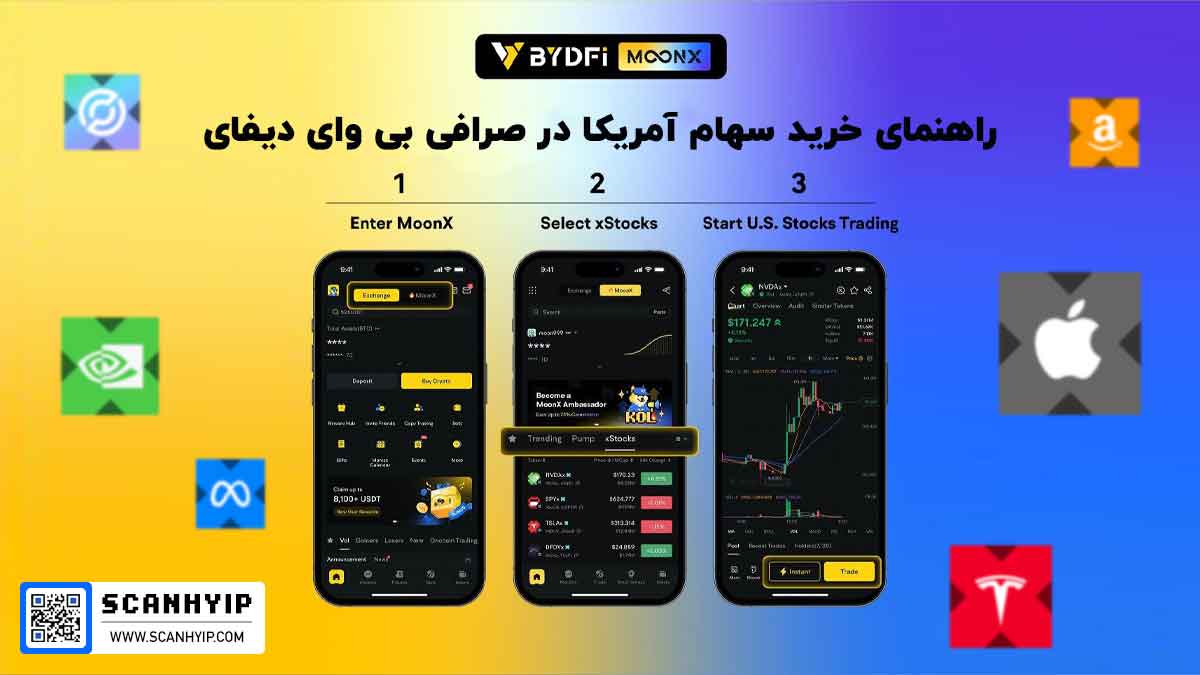 خرید و فروش انواع سهام آمریکایی در صرافی BYDFi