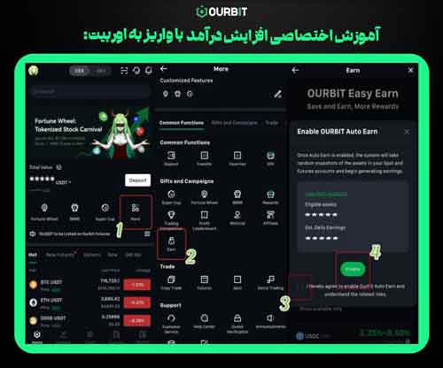 افزایش درآمد با واریز به اوربیت