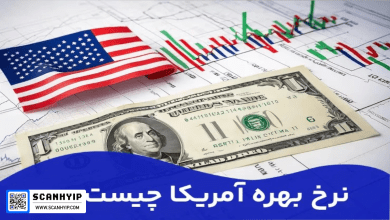 نرخ بهره آمریکا چیست