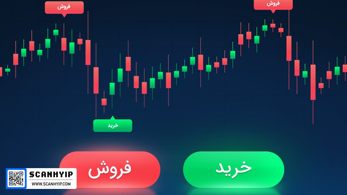 نحوه خرید و فروش در بازار بورس