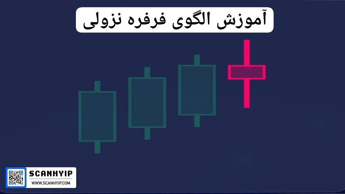 آموزش الگوی فرفره نزولی(Bearish Spinning Top)