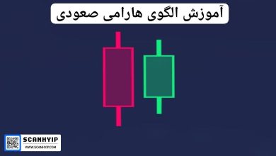 آموزش الگوی هارامی صعودی(Bullish Harami)
