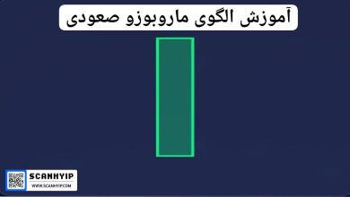 آموزش الگوی ماروبوزو صعودی(Bullish Marubozu)