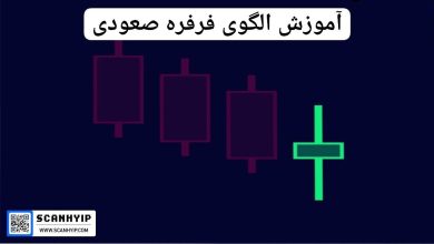 آموزش الگوی فرفره صعودی(Bullish Spinning Top)