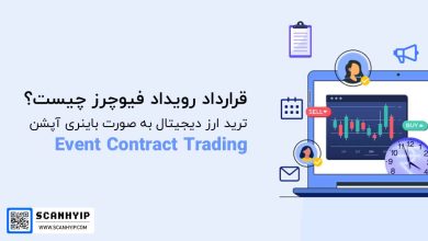 قراردادهای رویداد Event Contracts در ترید ارز دیجیتال
