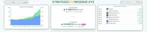 خزانه اتریوم بیتماین (BitMine) به 1.7 میلیون ETH رسید؛ رکورد 2.2 میلیارد دلاری هفتگی
