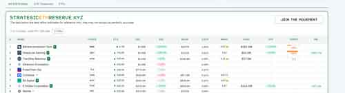 خزانه اتریوم بیتماین (BitMine) به 1.7 میلیون ETH رسید؛ رکورد 2.2 میلیارد دلاری هفتگی