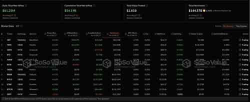 صندوق‌های ETF اتریوم رکورد زدند؛ ورود 307 میلیون دلار در یک روز