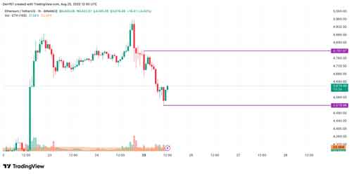 پیشبینی قیمت اتریوم (ETH) در ۲۵ آگوست ۲۰۲۵