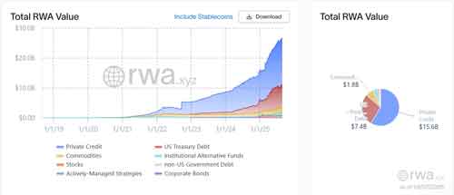 اتریوم و آینده بازار ۲۰۰ میلیارد دلاری توکنیزیشن؛ حمایت Securitize