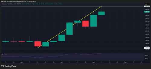 اتریوم در برابر بیت‌کوین: چرا ETH انتخاب بهتری برای ۲۰۲۵ است؟