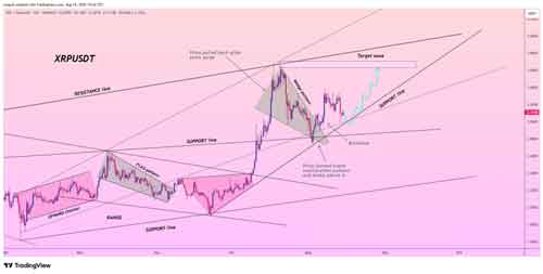 ریپل XRP و هدف ۵ دلاری؛ آمادهسازی گاوها برای تارگت ۱۰ دلار