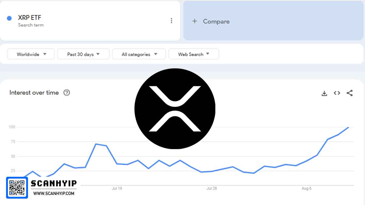 XRP ETF؛ جهش ۷۳۰٪ علاقه جهانی در ۲۰۲۵