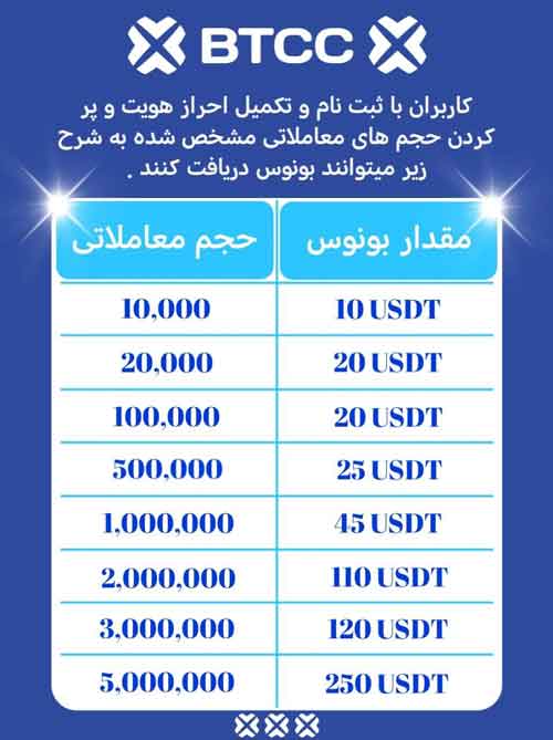 بونوس صرافی بی تی سی سی