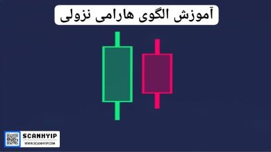 آموزش الگوی هارامی نزولی(Bearish Harami)