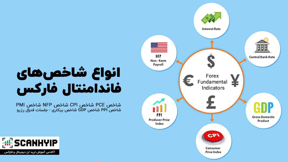 انواع شاخص های فاندامنتال فارکس برای ترید